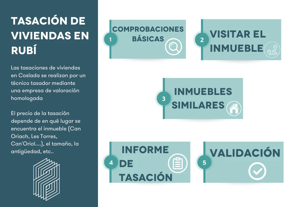 proceso tasacion vivienda rubi