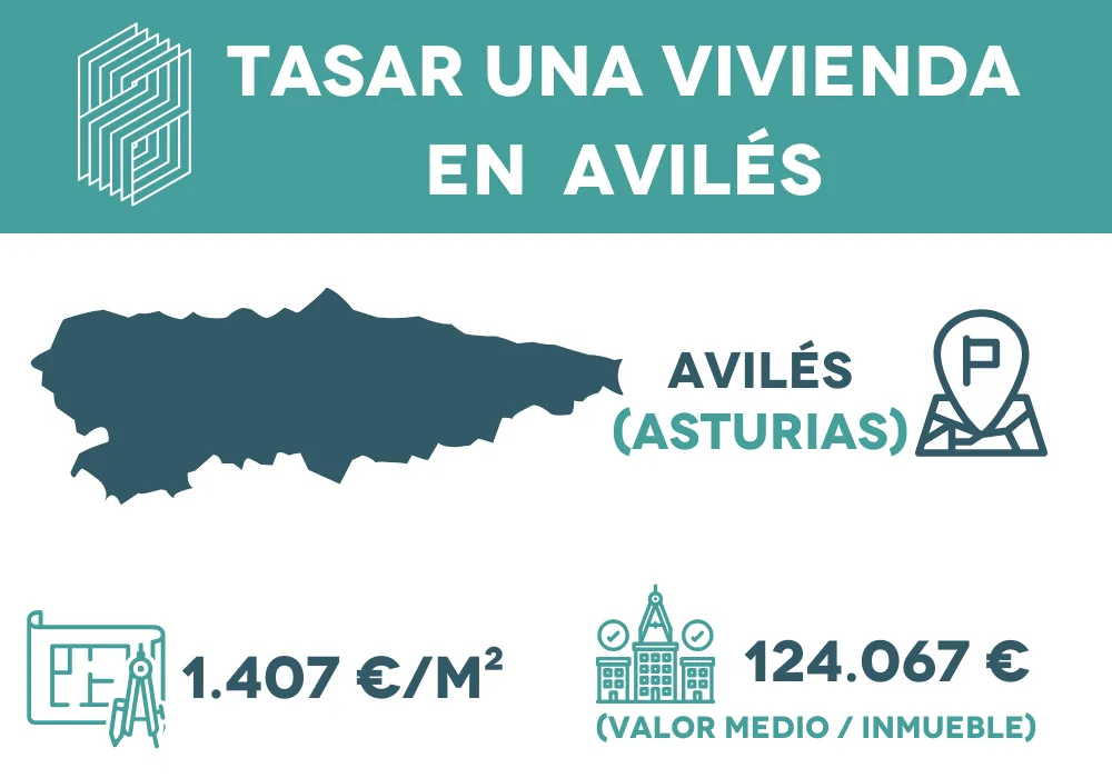 Tasar vivienda en Avilés