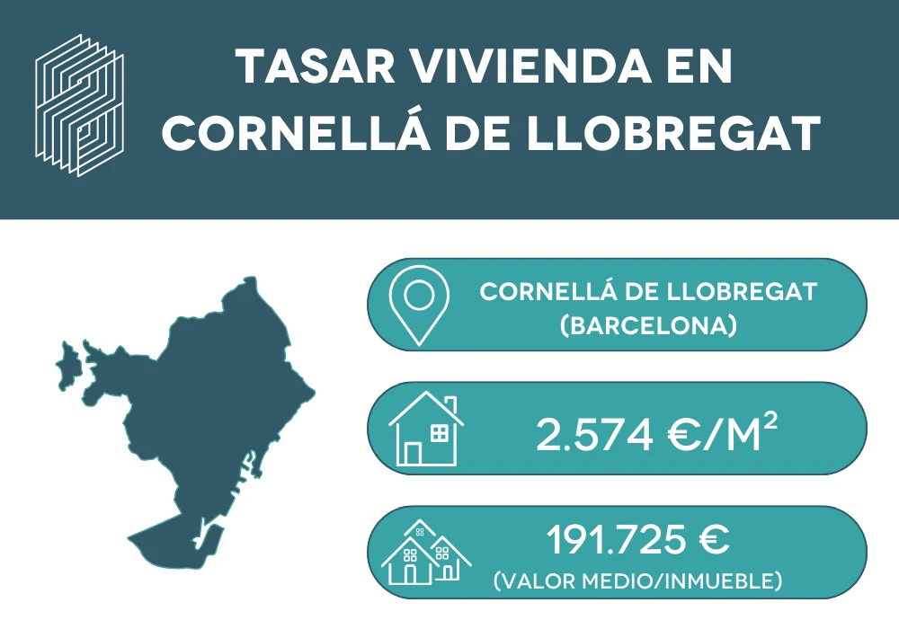 Tasar vivienda en Cornellá de Llobregat