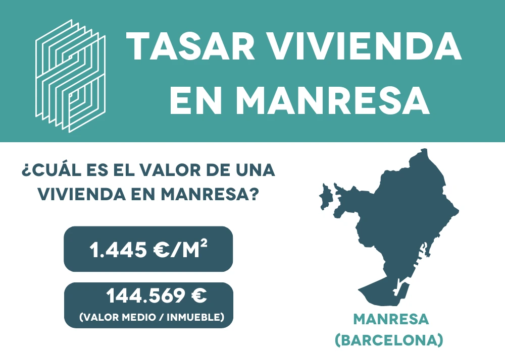 Tasar vivienda en Manresa