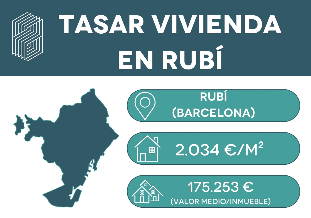 Tasar vivienda en Rubí