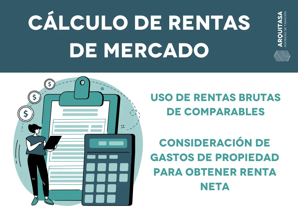 cálculo de rentas de mercado, para el método de capitalización de rentas