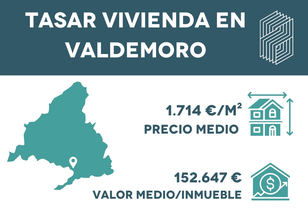 Tasar vivienda en Valdemoro