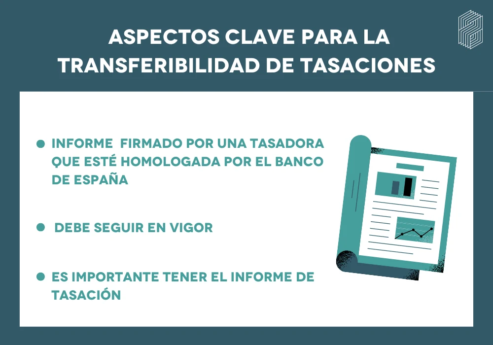 ¿Cambiar la tasación de banco?