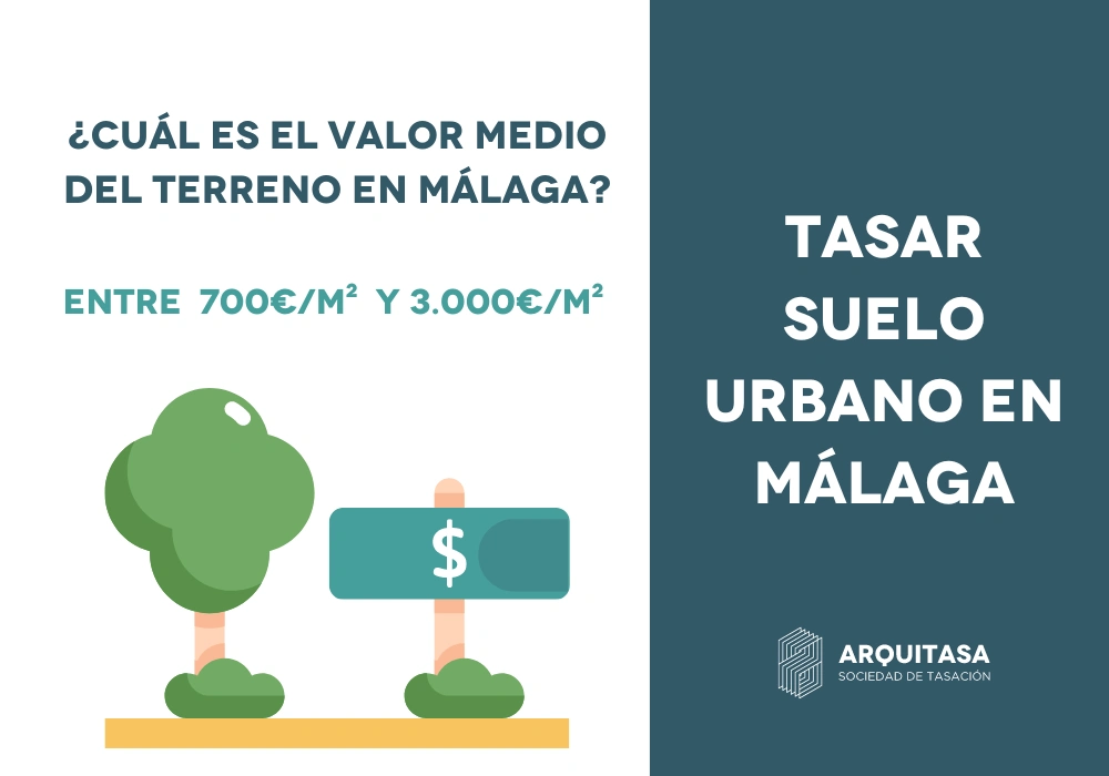 cual es valor medio de u terreno en Malaga