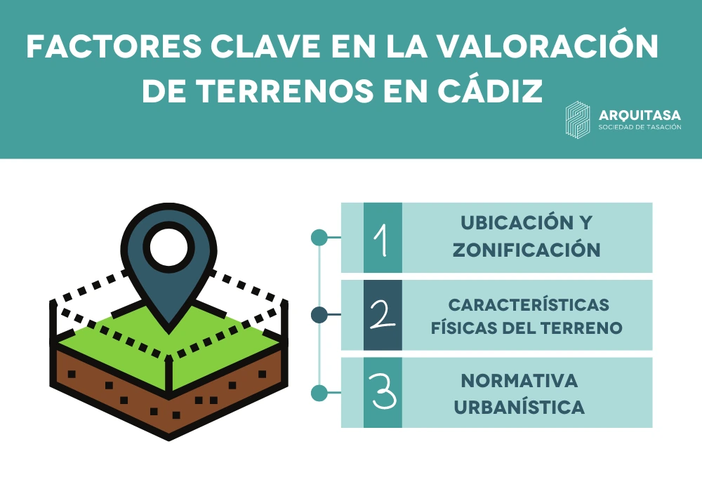 factores clave en la valoración de terrenos en cadiz