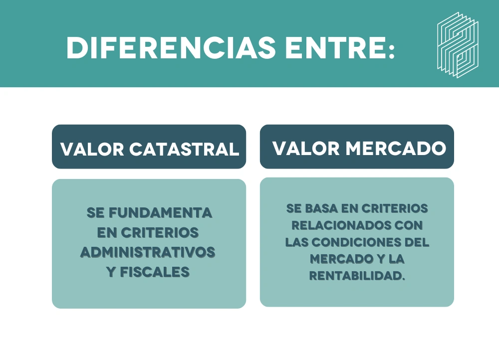 valor catastral, valor mercado