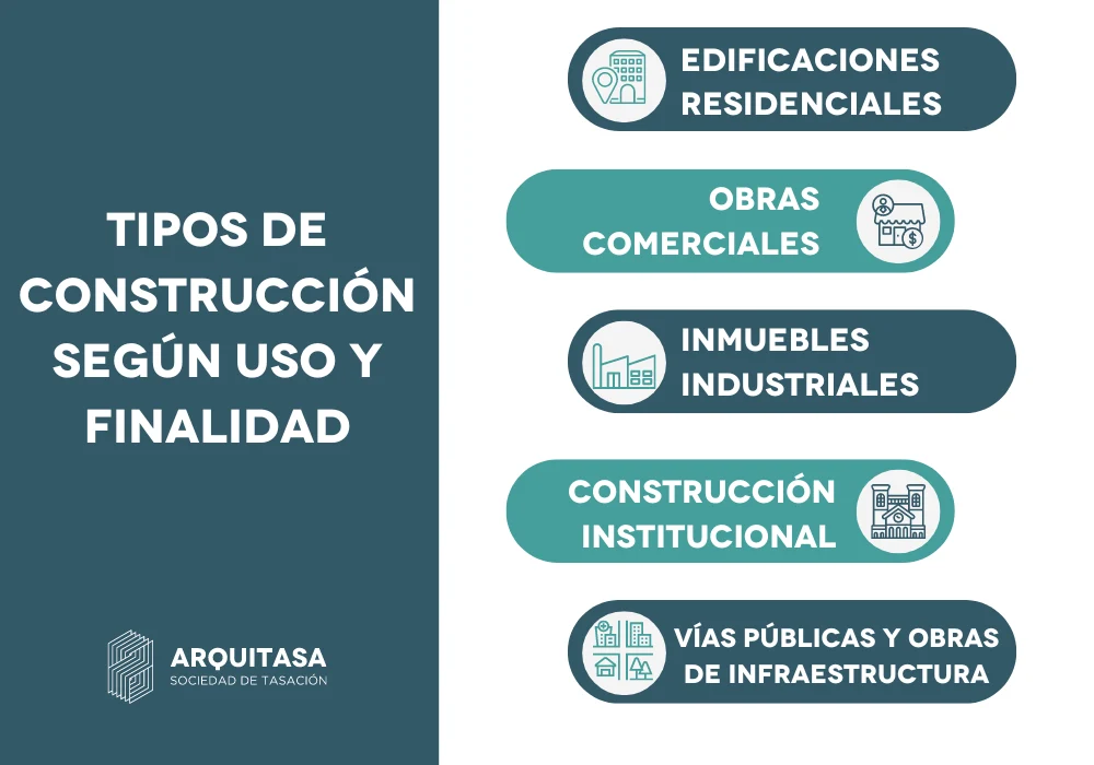 Tipos de Construcciones