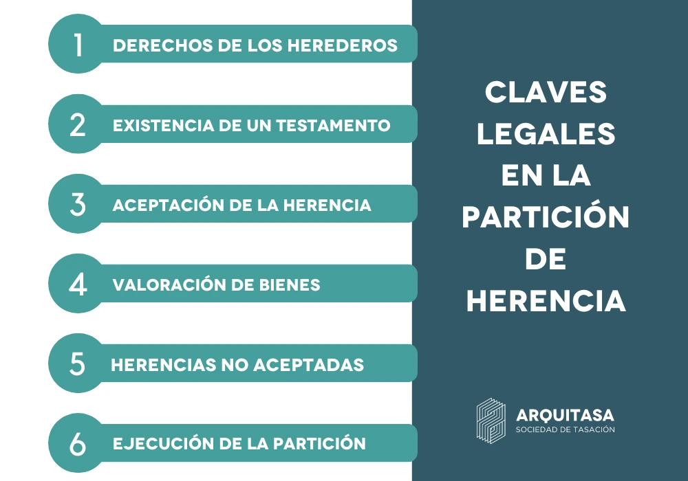 claves legales en la partición hereditaria