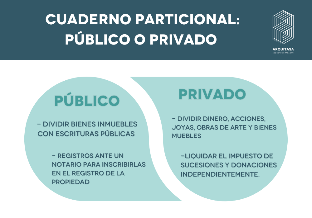 cuaderno particional publico o privado