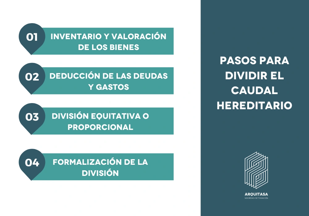 pasos para dividir el caudal hereditario