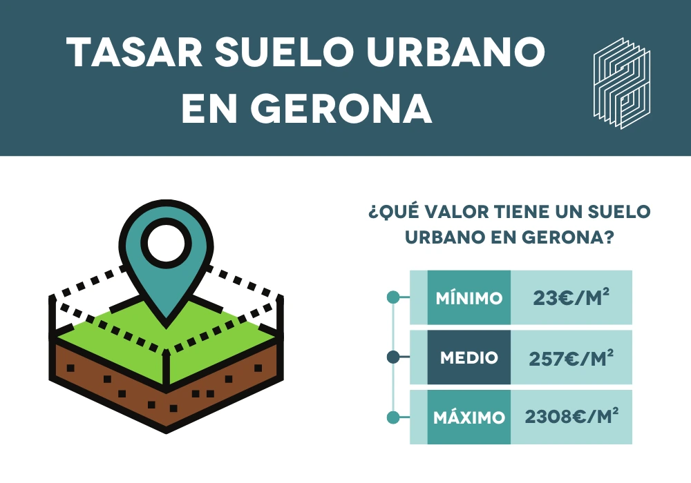 tasar suelo urbano en gerona