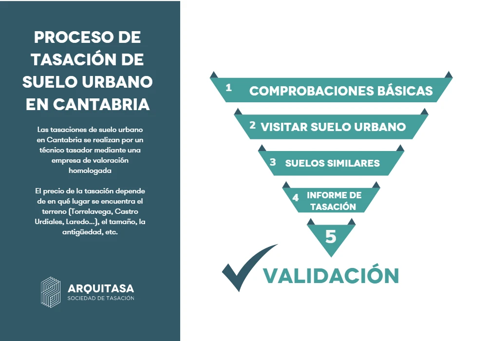 proceso de tasación de suelo urbano en cantabria