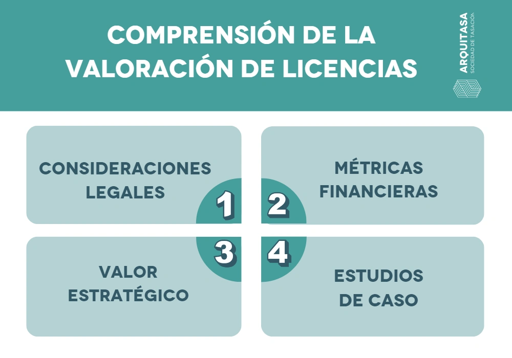 Valoración Licencias