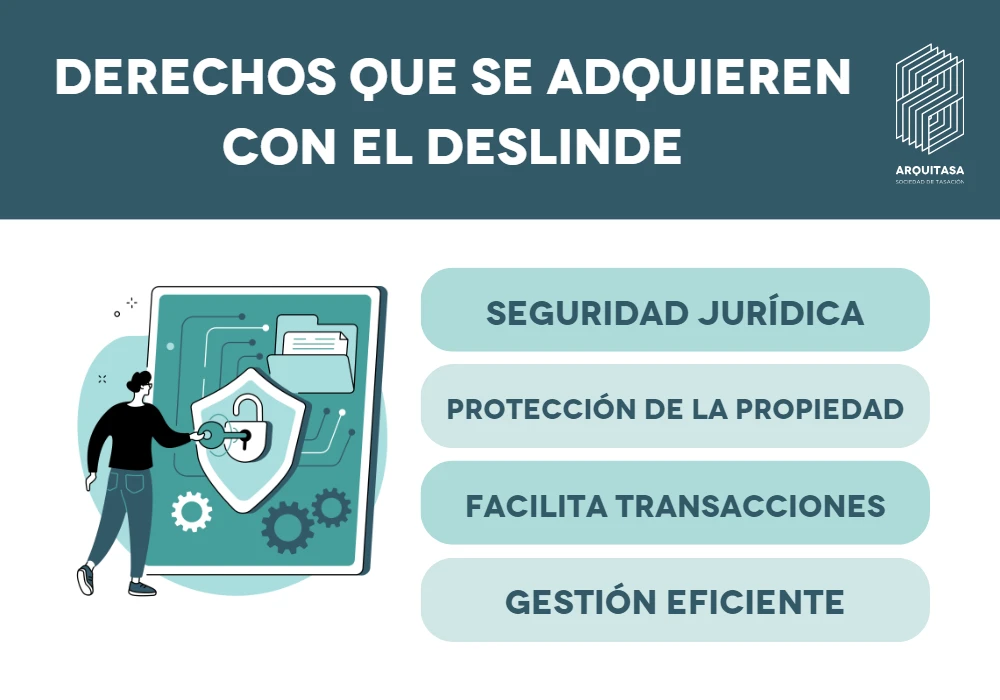 derechos que se adquieren con el deslinde