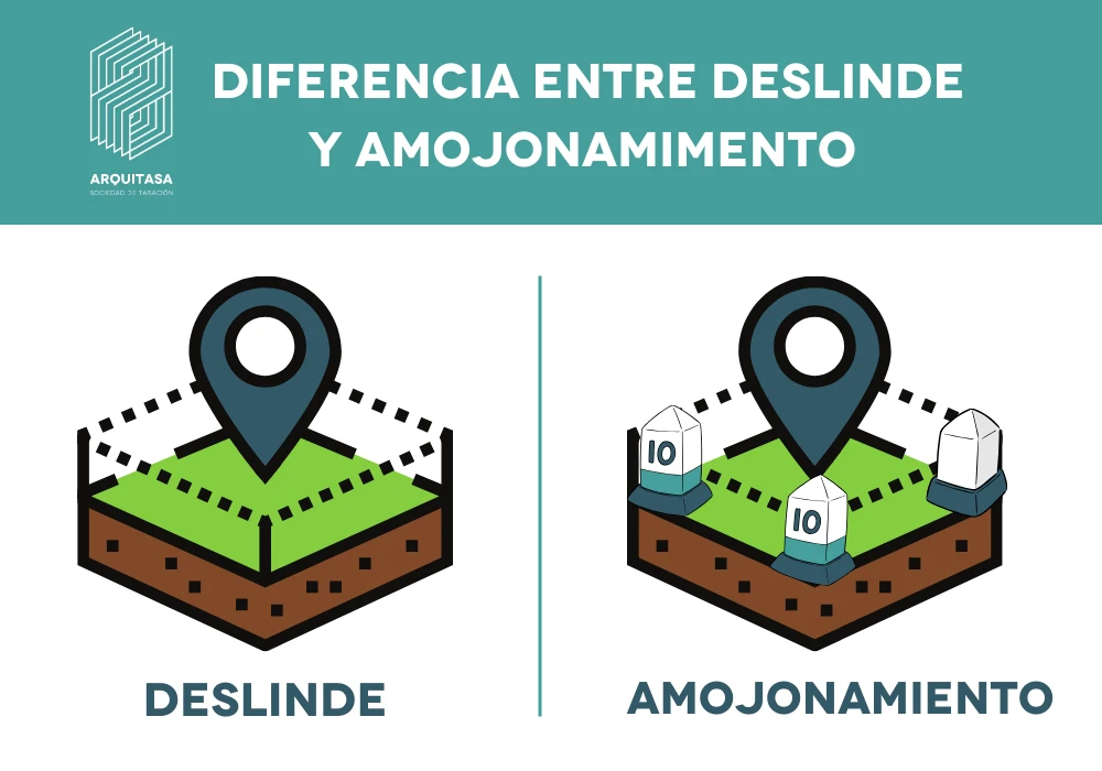 diferencia entre deslinde y amojonamiento