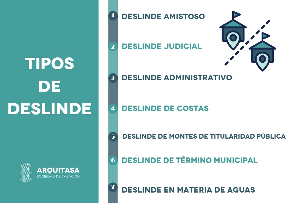 tipos de deslinde