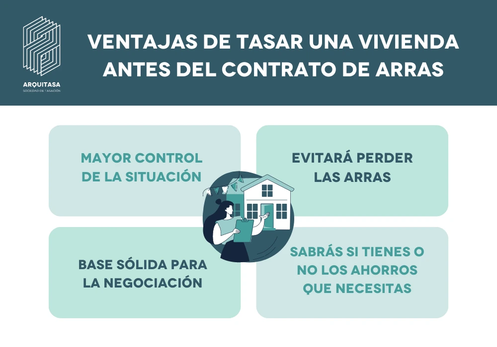 ventajas de tasar una vivienda antes del contrato de arras