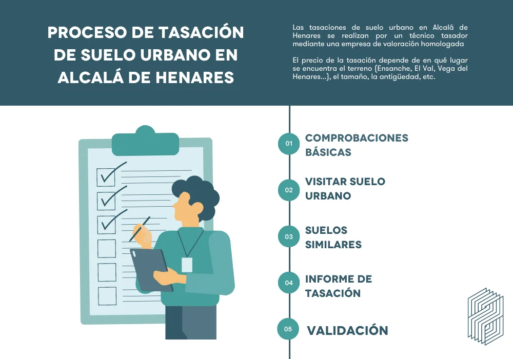 Proceso de tasación de suelo urbano en Alcalá de Henares